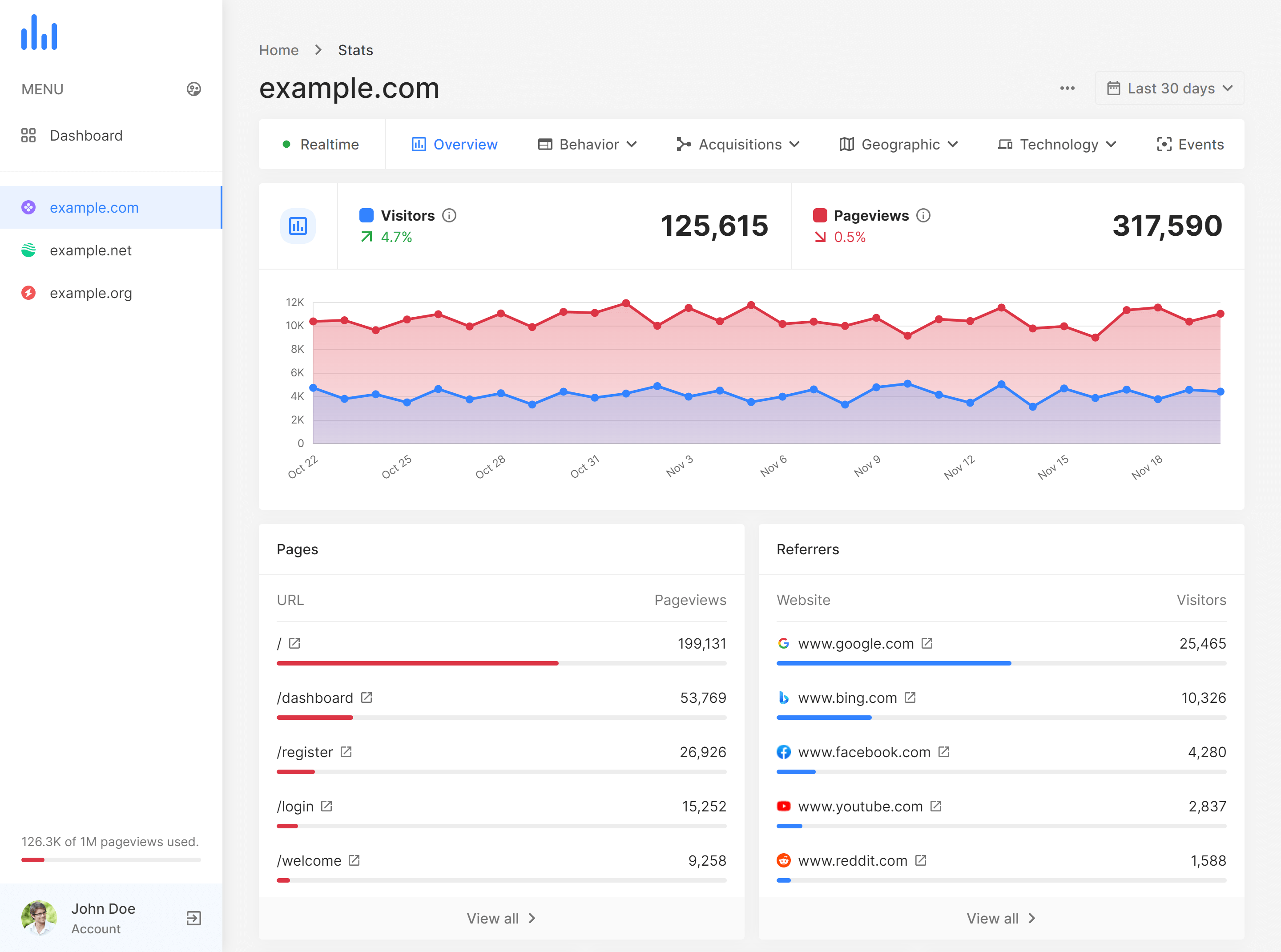 Traffic Analytics